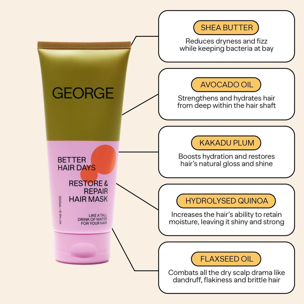 Better Hair Days Hair Mask - George Haircare